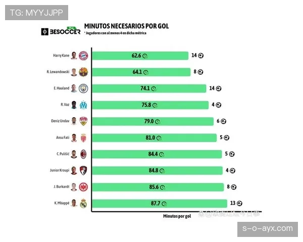 哈兰德与莱万巅峰期禁区进球效率对比 哈兰德与莱万巅峰期禁区进球效率对比