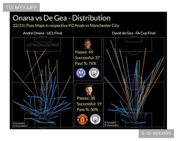 奥纳纳对阵曼城中场体系的对抗强度分析
